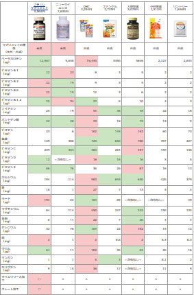 サプリメント比較 ビタミンd Com